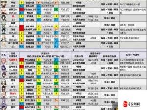 原神26角色强度排行爆肝实测！这4个T0角色抽满世界送礼闭眼入！