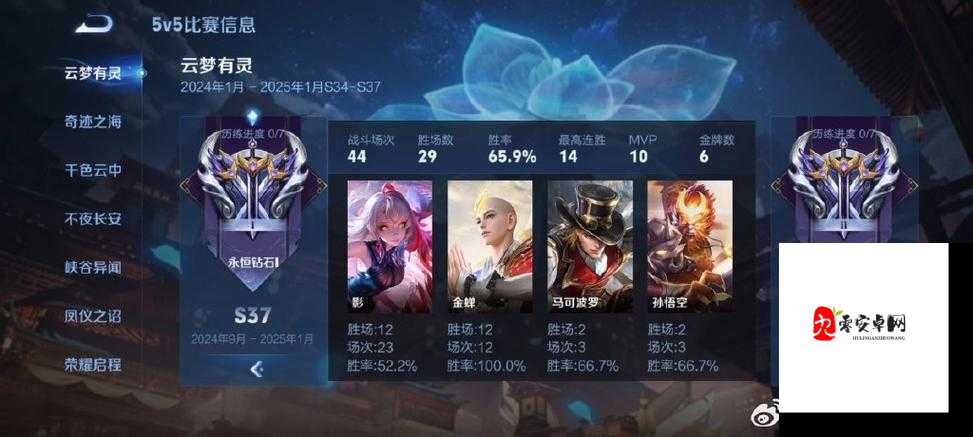 王者荣耀金蝉必练队友盘点!这5个同阵营英雄堪称上分神器